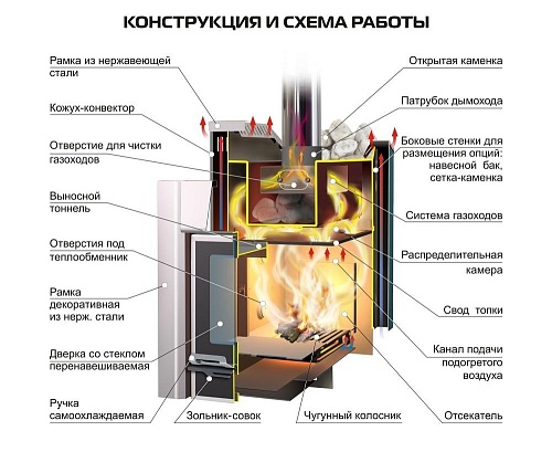 Ermak 12 Сетка-Премиум (сталь): печь для бани ERMAK & STOKER Ermak 12 Сетка-Премиум (сталь): печь для бани ERMAK & STOKER