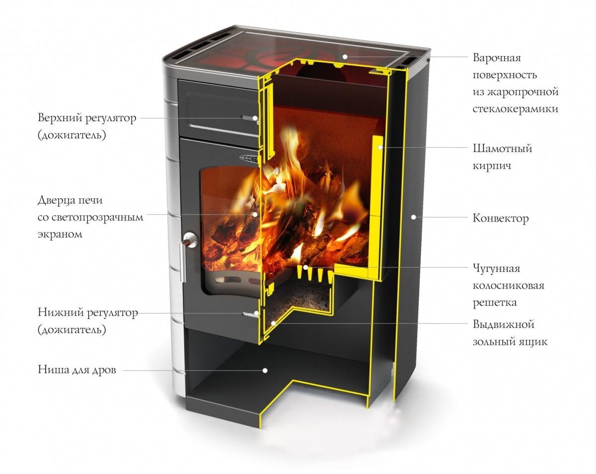 ЯУЗА-2 антрацит, нержавеющие вставки