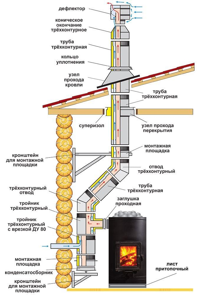 Адаптер-переход трёхконтурный (d=120/180/230 мм, нерж.)