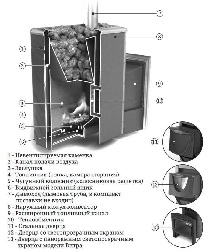 Тунгуска XXL 2013 Inox Витра, антрацит