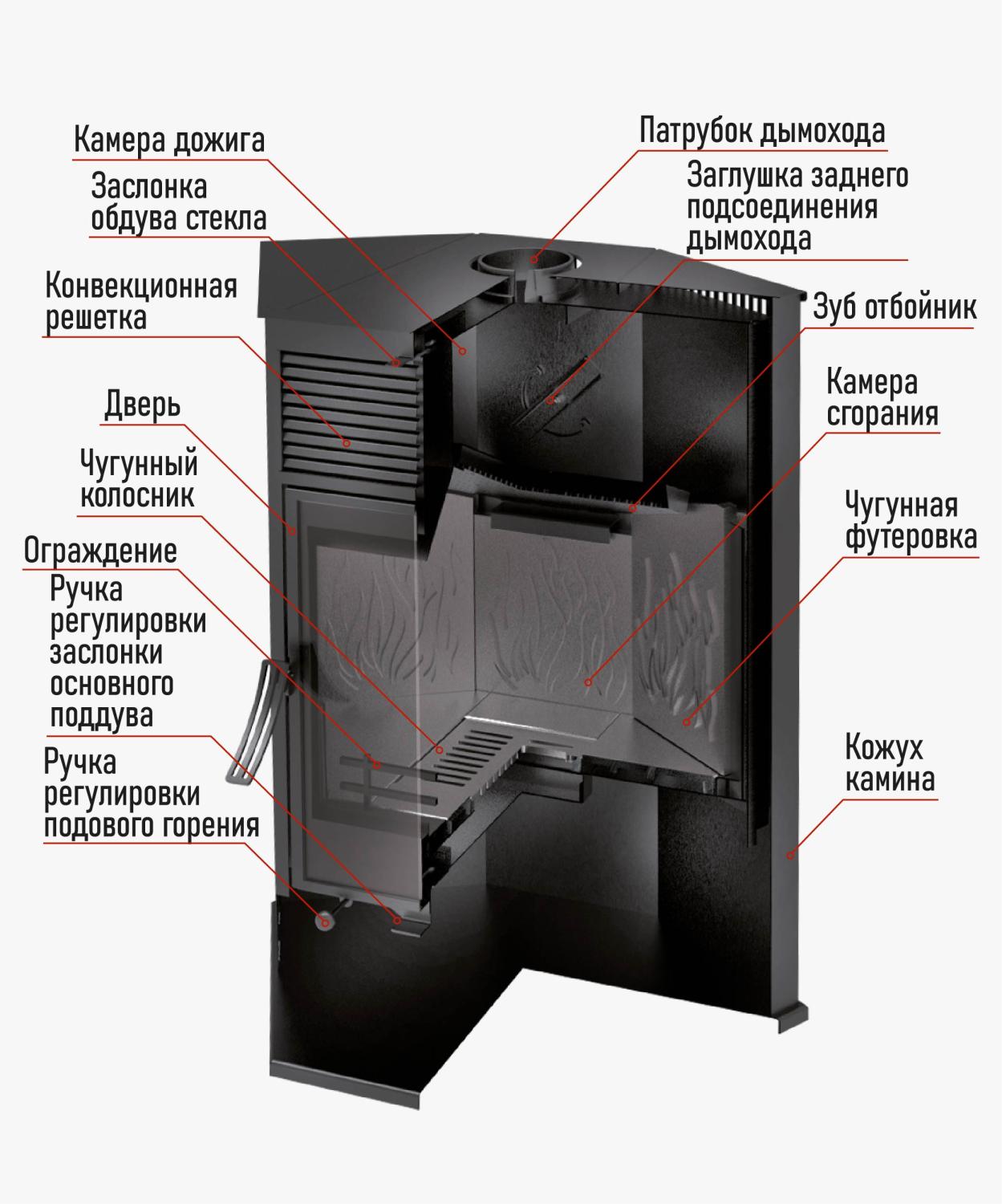 Печь-камин Хорс-10