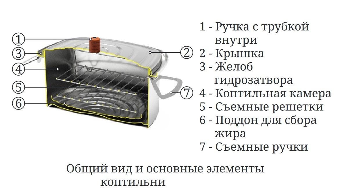 Коптильня «Нельма Лайт Carbon»