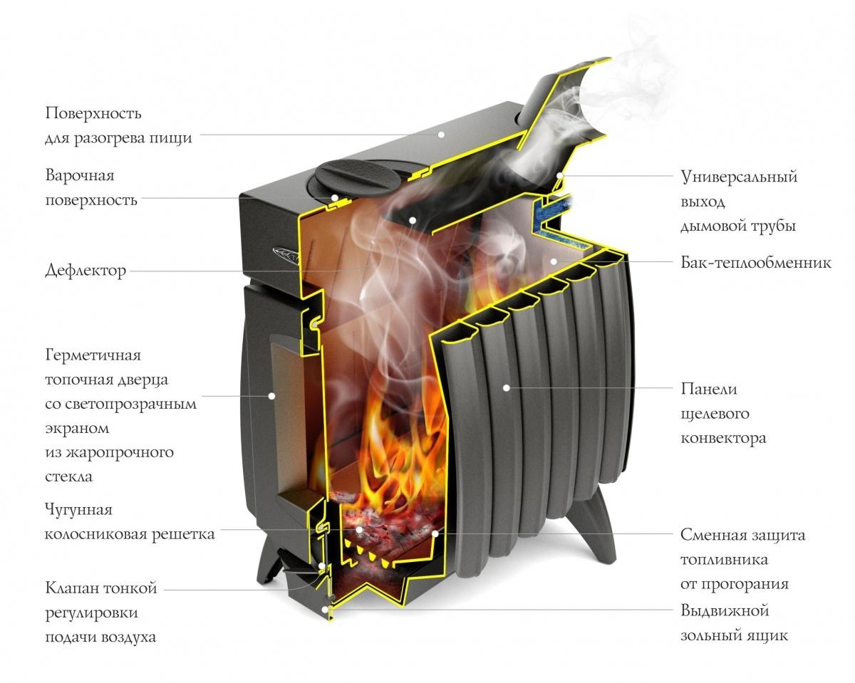 Печь отопительная Огонь батарея 11Б антрацит