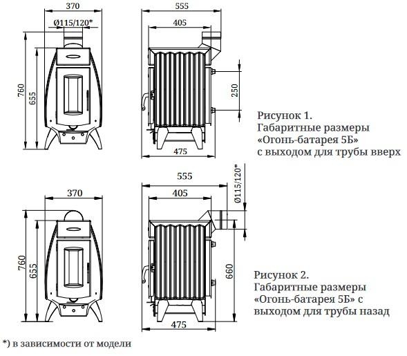 Печь отопительная Огонь батарея 5Б антрацит