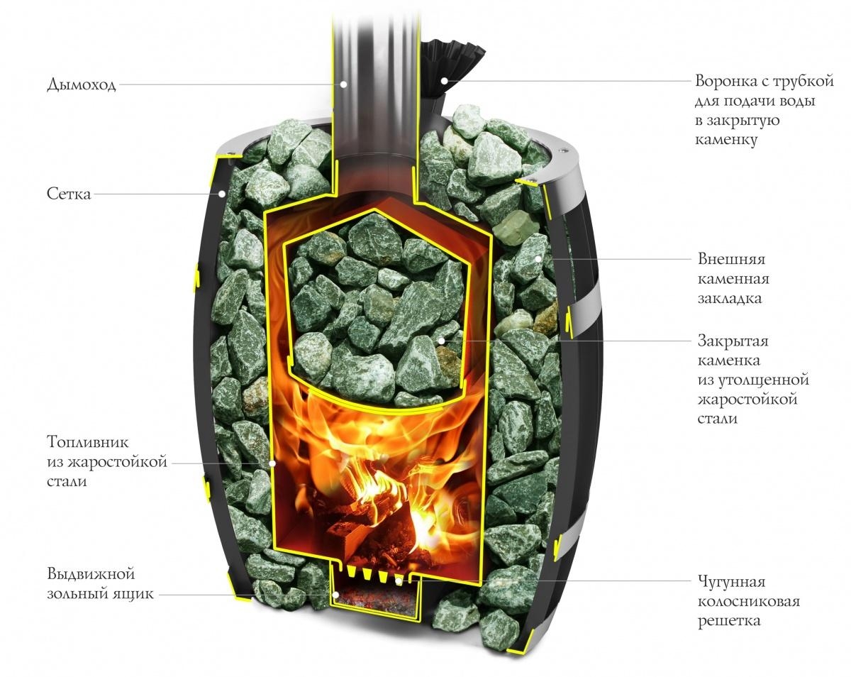 Саяны II Carbon Витра, ЗК