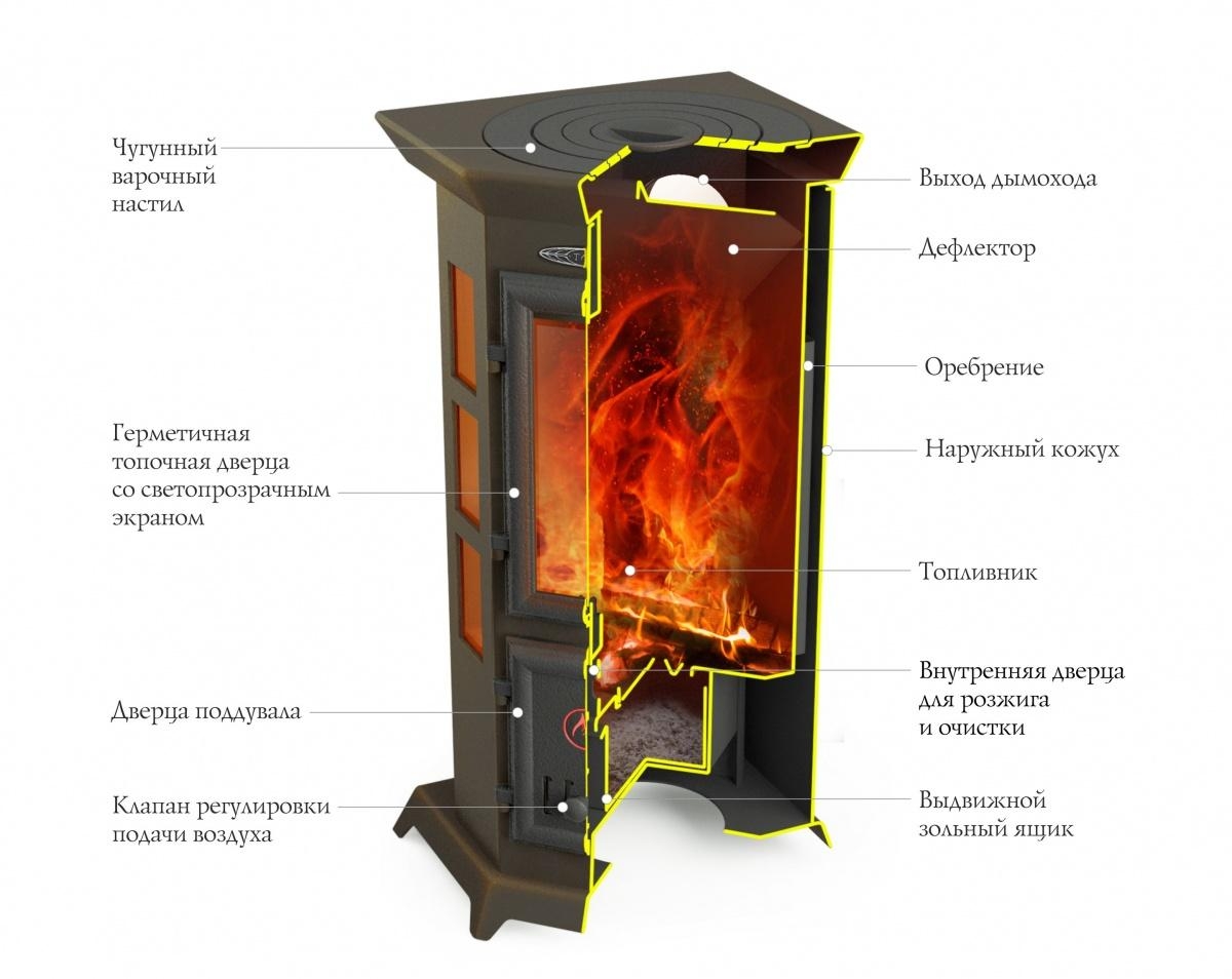 Статика Квинта, черная бронза