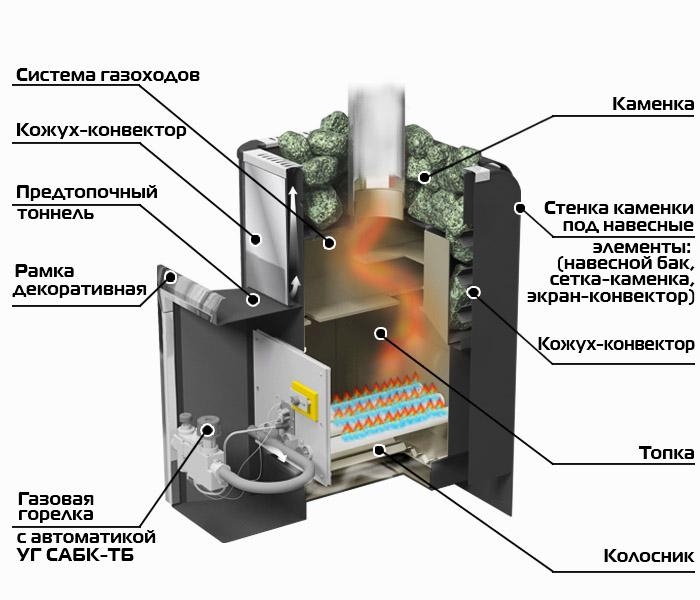 Уралочка 16-Н (газо-дровяная)