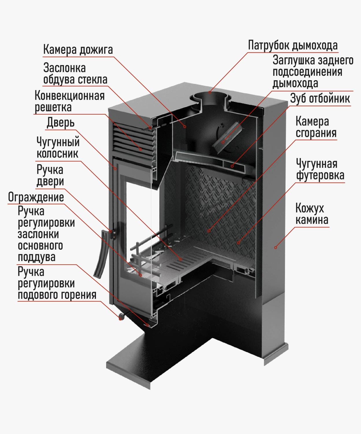 Печь-камин Хорс-9