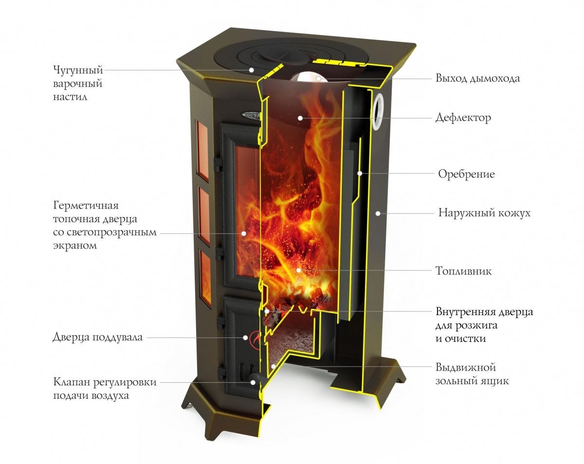 Статика Секста, черная бронза