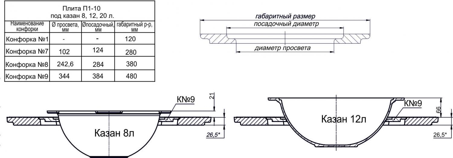 Плита П1-10 под казан 8-20 л