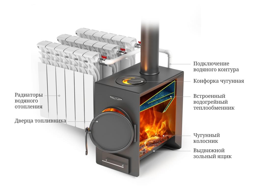 Печь отопительная Нормаль-Батарея, ТВ, ТО, антрацит