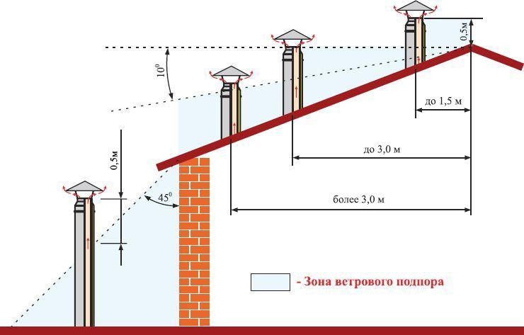 Узел прохода перекрытия (d=250 мм)