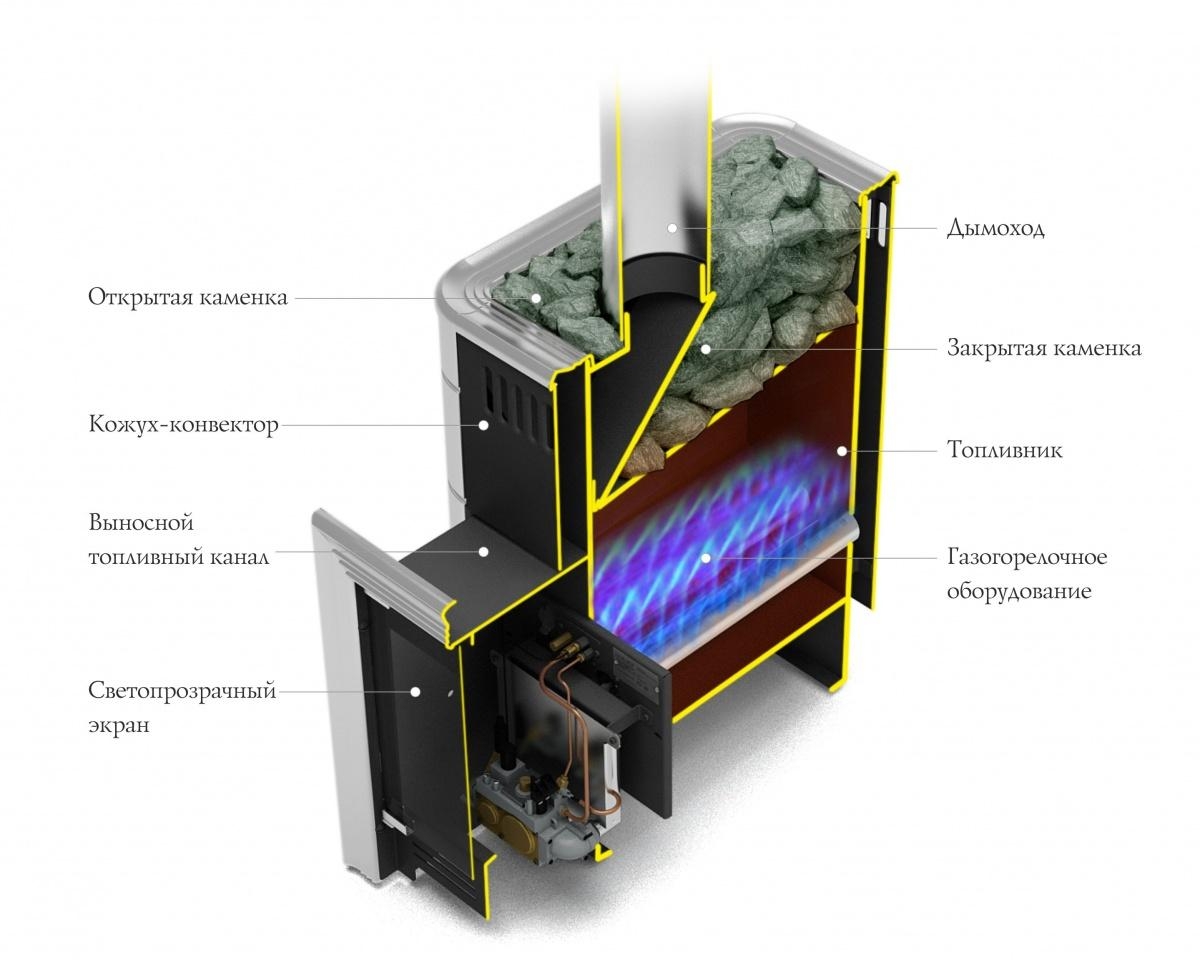 Уренгой-2 Inox (антрацит, нержавеющие вставки, БСЭ)