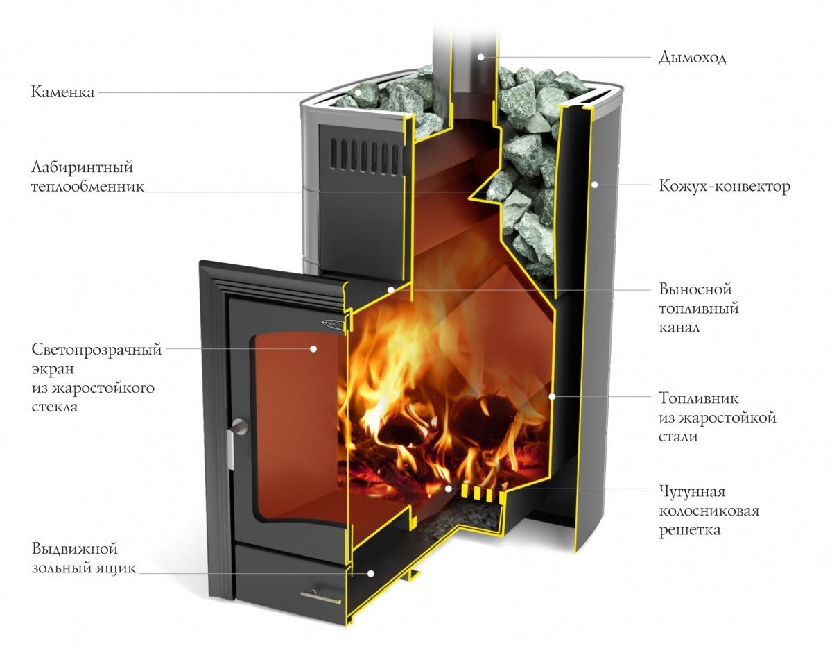 Калина II Inox, БСЭ, ТО, антрацит, НВ, ПРН