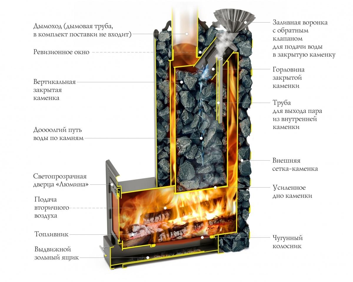 Арабеска Inox Люмина, черная бронза