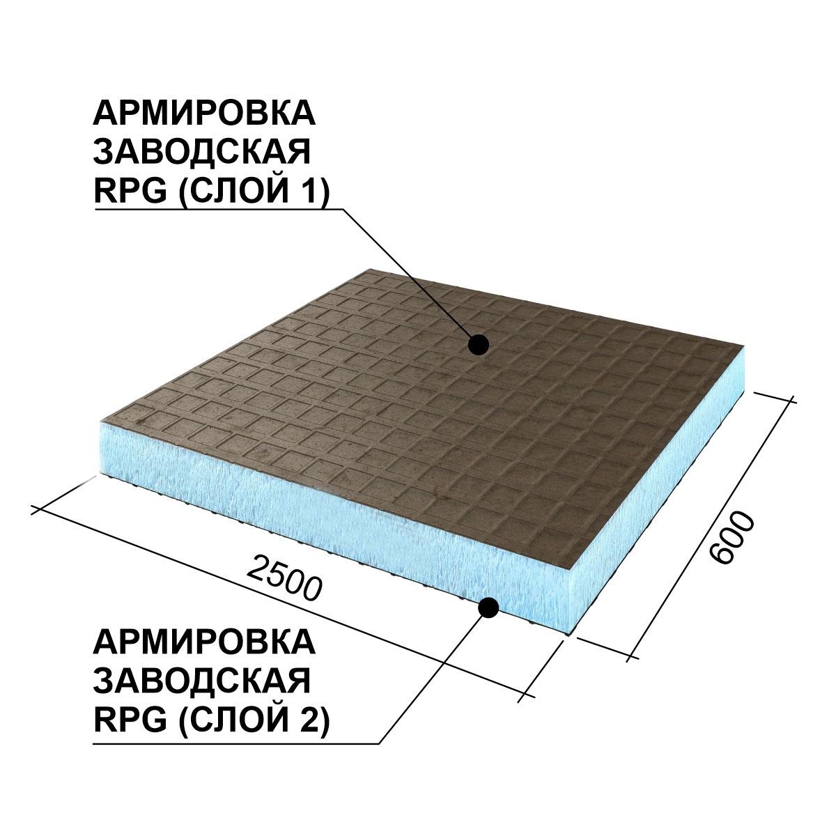 RPG Basic #2 (40х600х2500 мм)