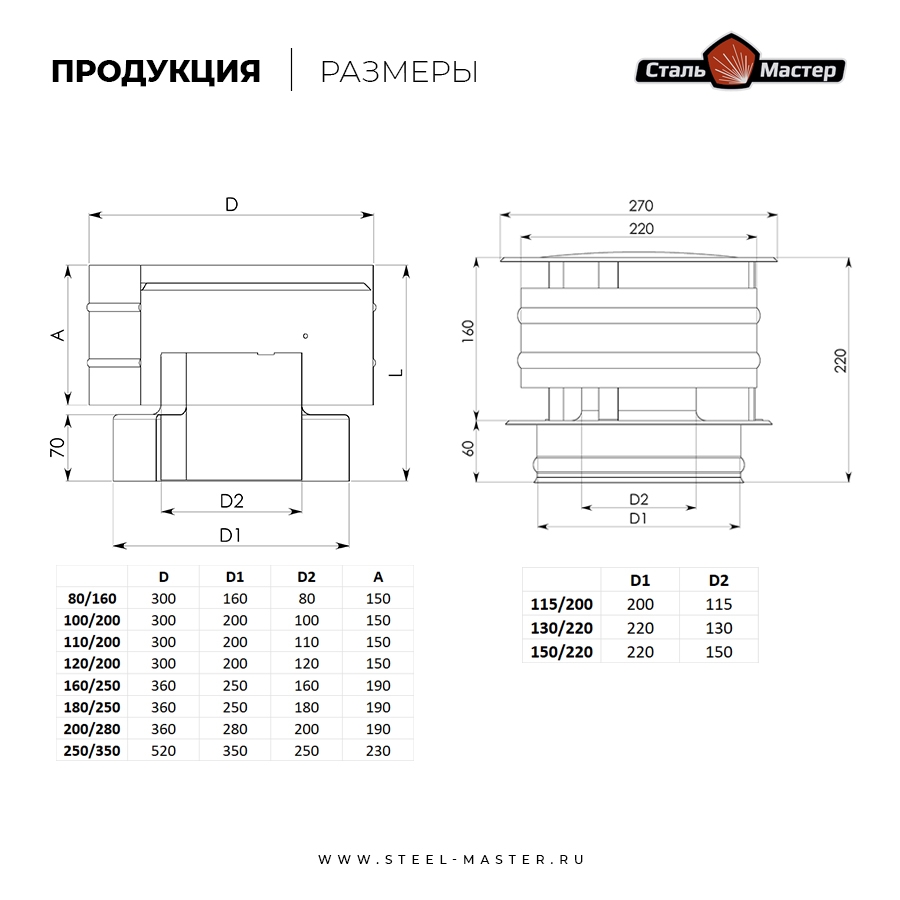 Дефлектор Сталь-Мастер 150/230, нерж. 0,5 / нерж. 0,5 мм