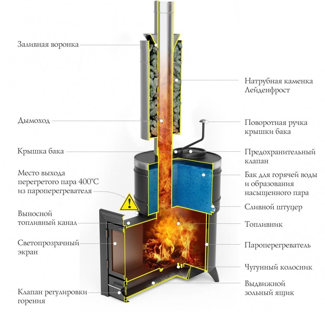 Печь банная Скоропарка 2012 Inox Люмина, черная бронза