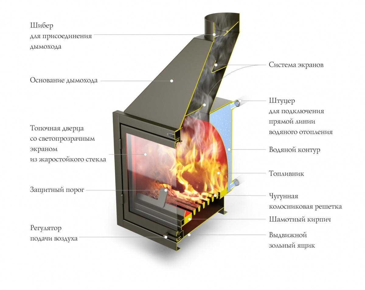 Каминная топка  «Аквариус ТО» (с теплообменником)