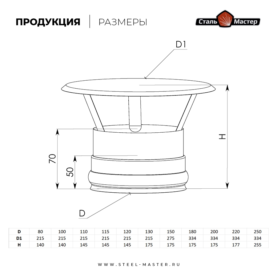 Зонт Сталь-Мастер d115, нерж. 0,5 мм