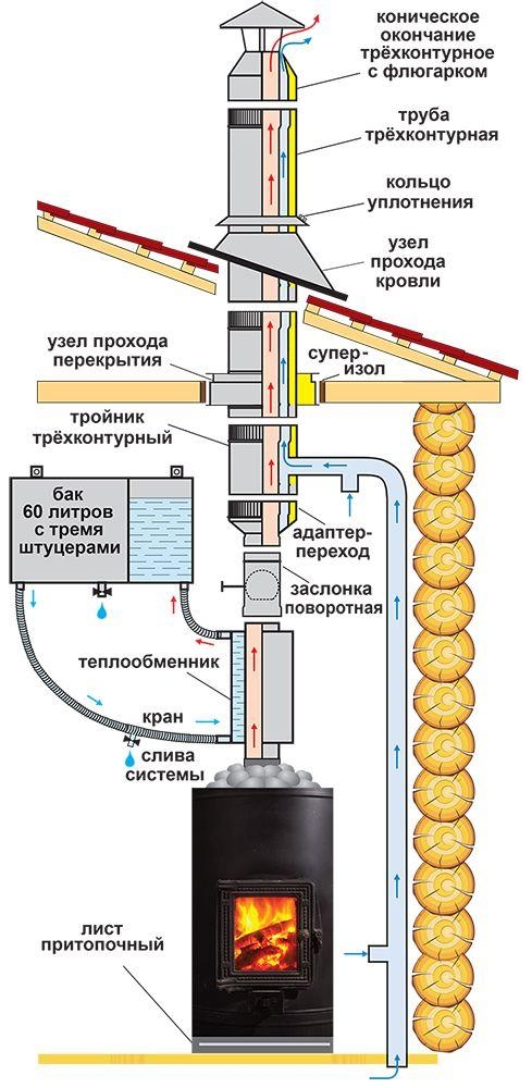 Узел прохода перекрытия (d=280 мм)