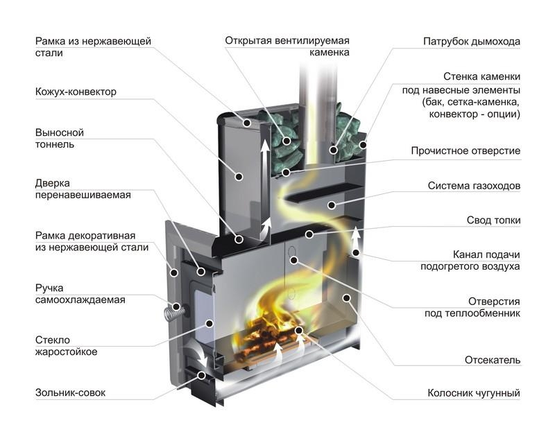 Ермак Элит 12 C