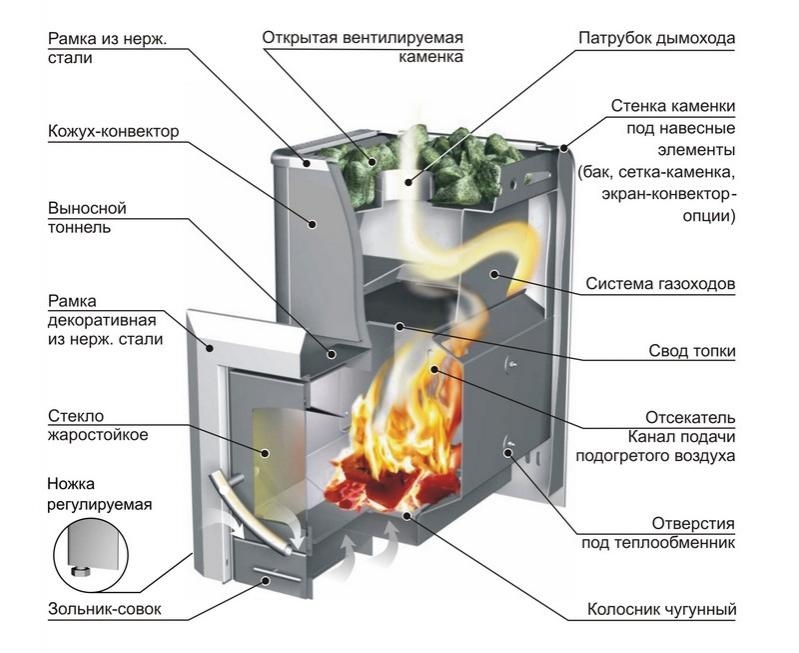 Ермак 20 ПС Классика