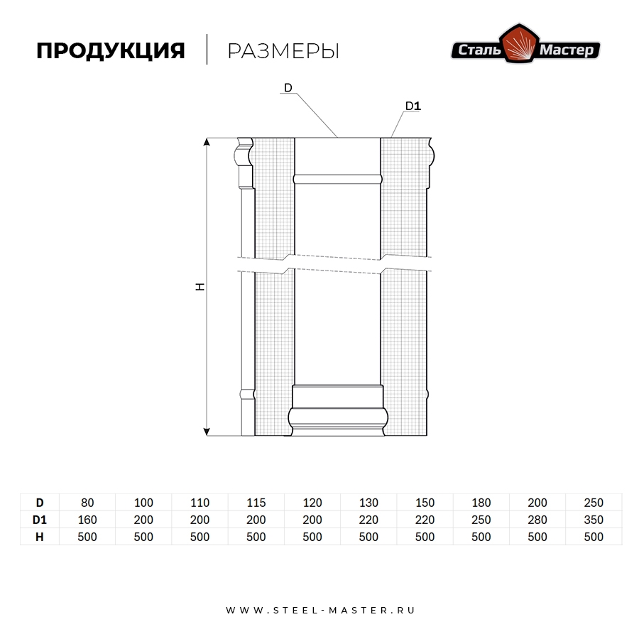 Сэндвич-труба Сталь-Мастер 120/200, L=0,5 м, нерж. 0,8 мм AISI 430 / нерж. 0,5 мм, базальт