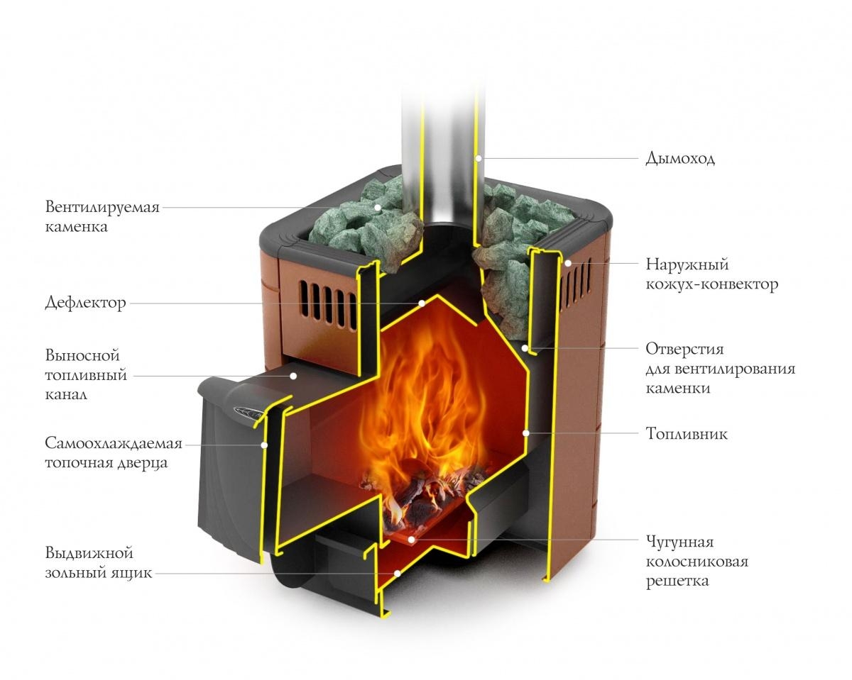 Оса Carbon, ДА, терракота