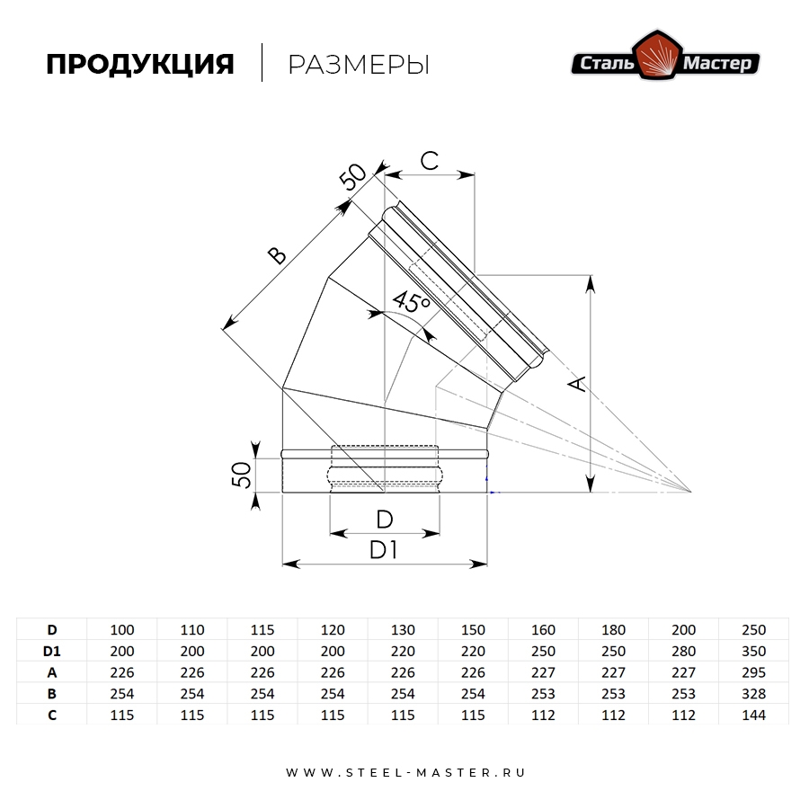 Угол-сэндвич 45° Сталь-Мастер 120/200, нерж. 0,8 мм AISI 430 / нерж. 0,5 мм, базальт