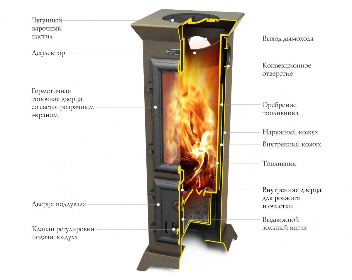 Статика Тетра Мини, черная бронза