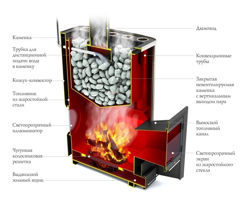 Гекла Inox, БСЭ, ЗК, иллюминатор, антрацит, НВ