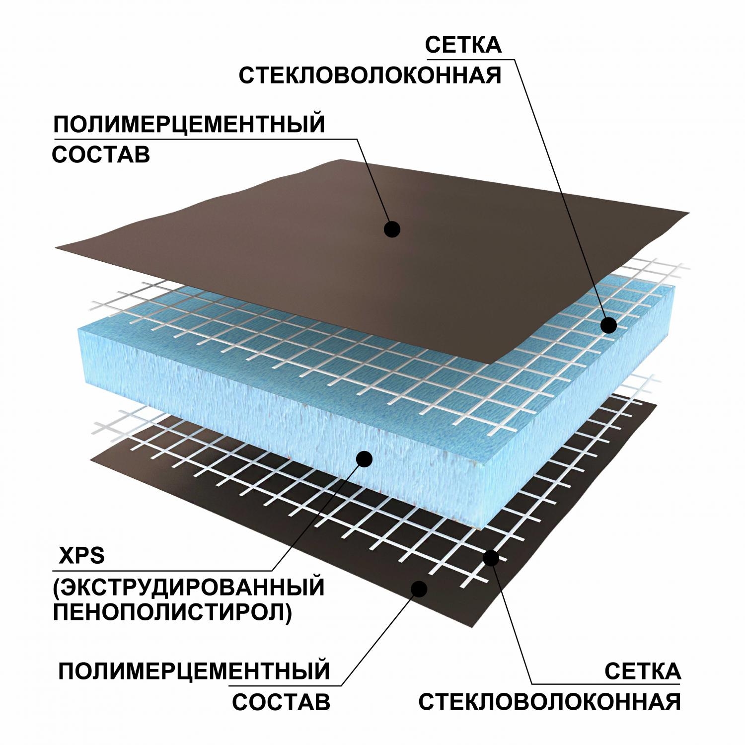 RPG Basic #2 (50х600х2500 мм)