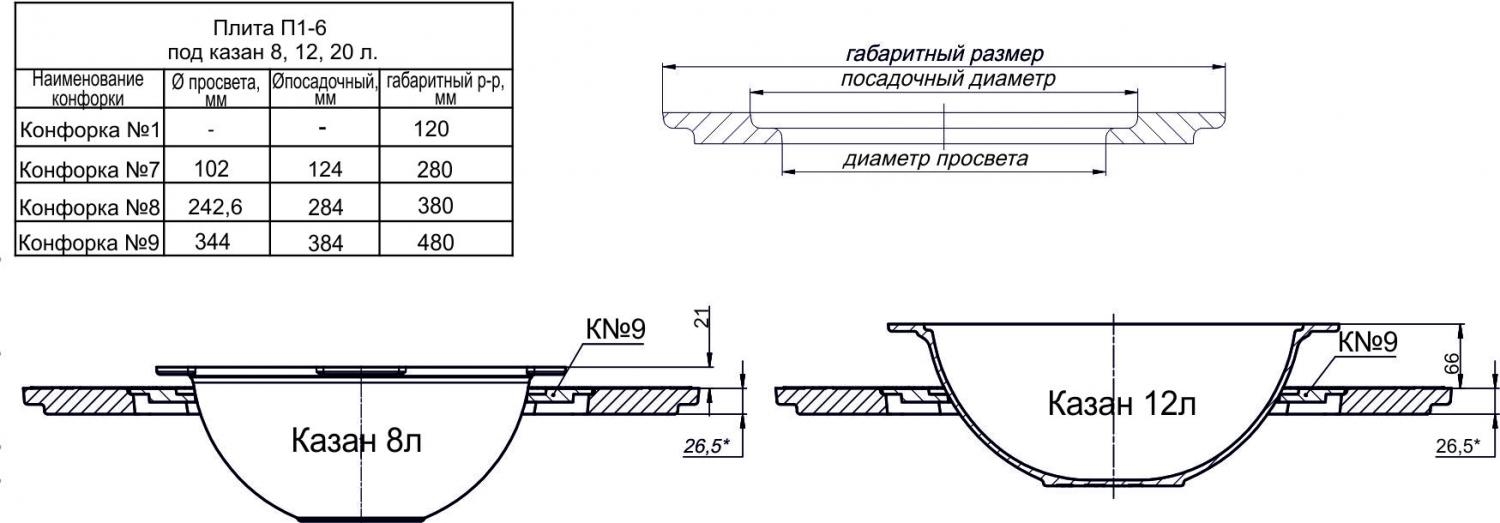 Плита П1-6 под казан 8-20 л