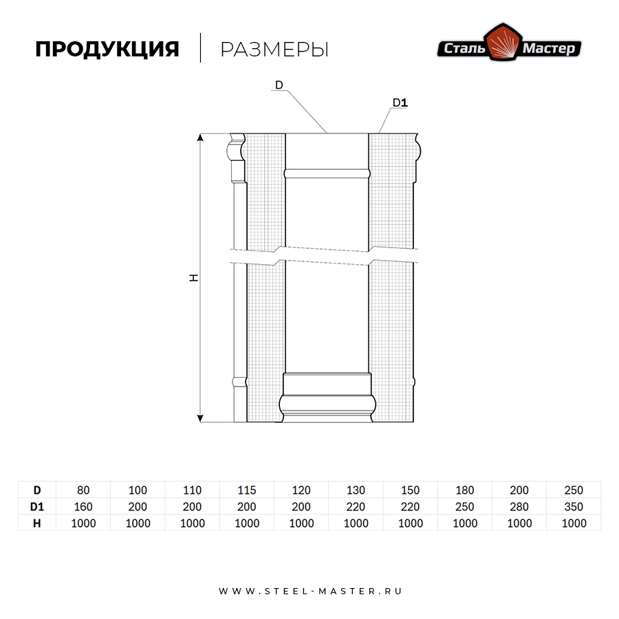 Сэндвич-труба Сталь-Мастер 120/200, L=1 м, нерж. 0,8 мм AISI 430 / нерж. 0,5 мм, базальт