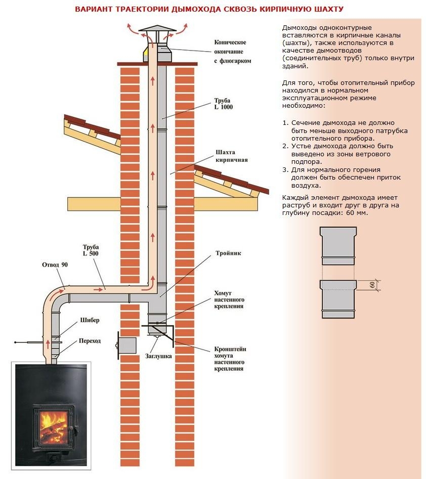 Заслонка поворотная (d=120 мм, толщина=1 мм, нерж.)