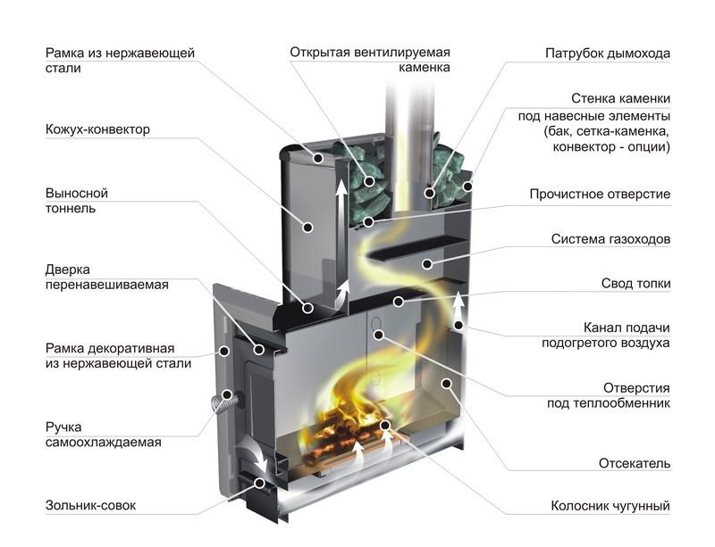 Ермак 12 ПС Классика