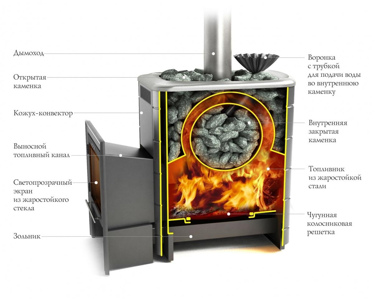 Ангара 2012 Inox, ДНС, ЗК, ТО, антрацит