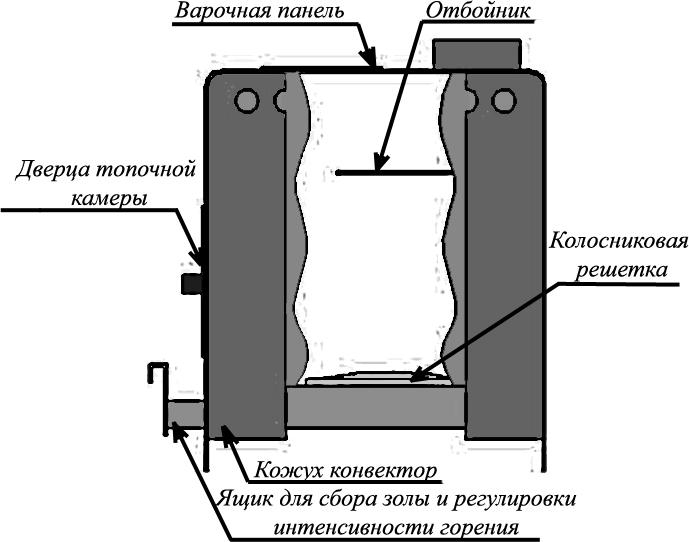 Печь отопительно-варочная Варвара «Домовой»