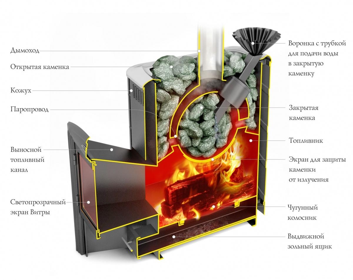 Гейзер 2014 Carbon Витра, ЗК, ТО, антрацит