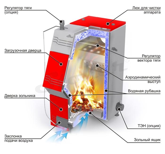 Котёл отопительный Stoker PRO 20