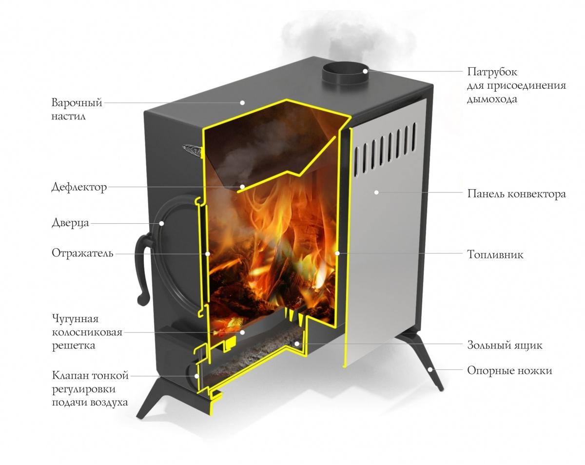 Заказать Печь Для Гаража Термофор