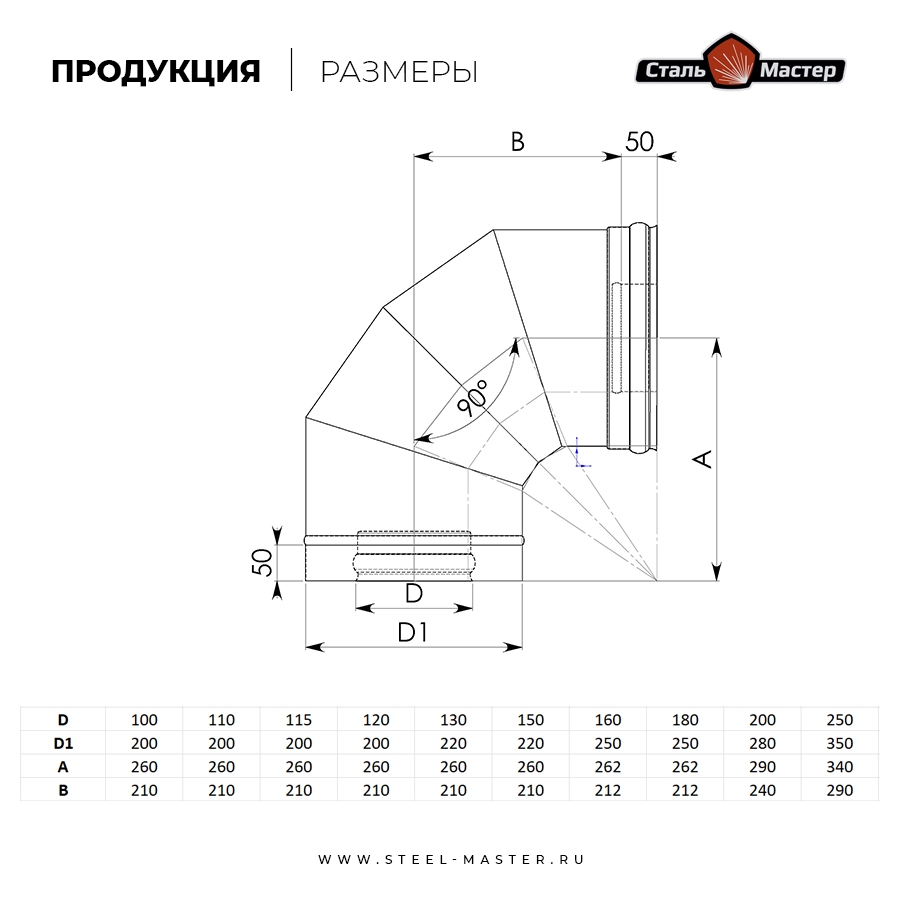 Угол-сэндвич 90° Сталь-Мастер 120/200, нерж. 0,5 мм AISI 430 / нерж. 0,5 мм, базальт