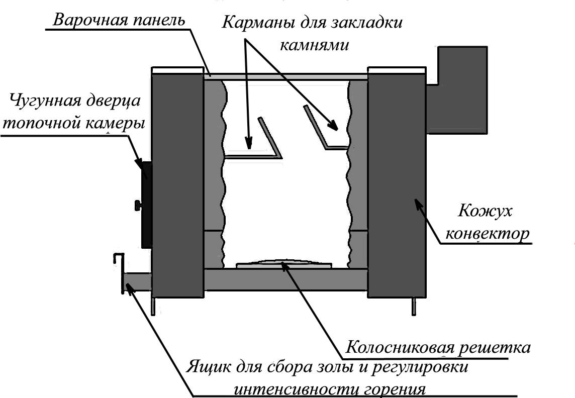 Печь отопительно-варочная Варвара «УЮТ 2 - конфорочная»