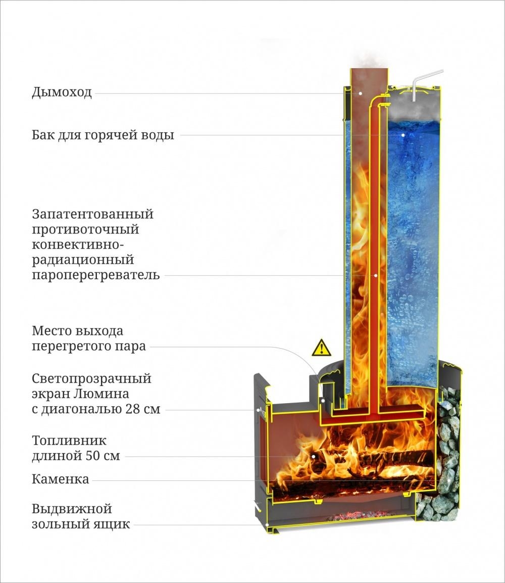 Скоропарка III Inox Люмина, Б, черная бронза