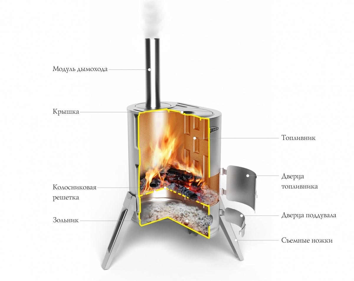 Дровяная отопительно-варочная печь «Дуплет 1 INOX»