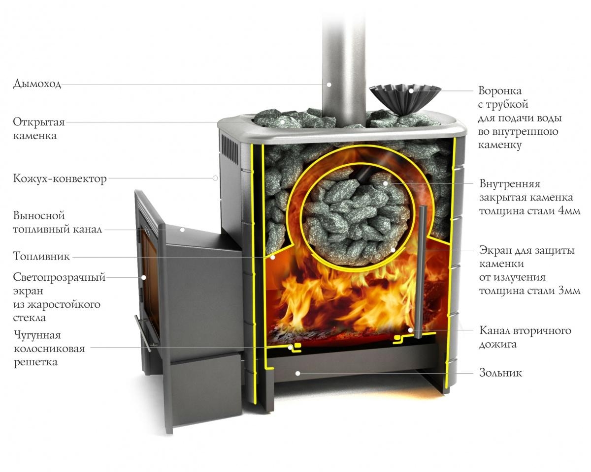 Ангара 2012 Carbon, ДН, ЗК, антрацит