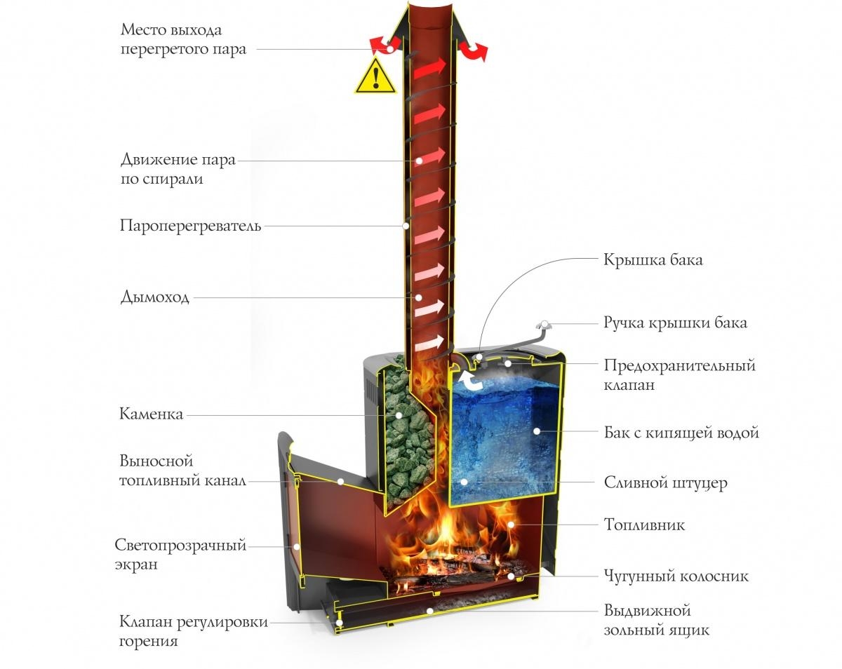 Скоропарка 2017 Inox Витра, Б, антрацит