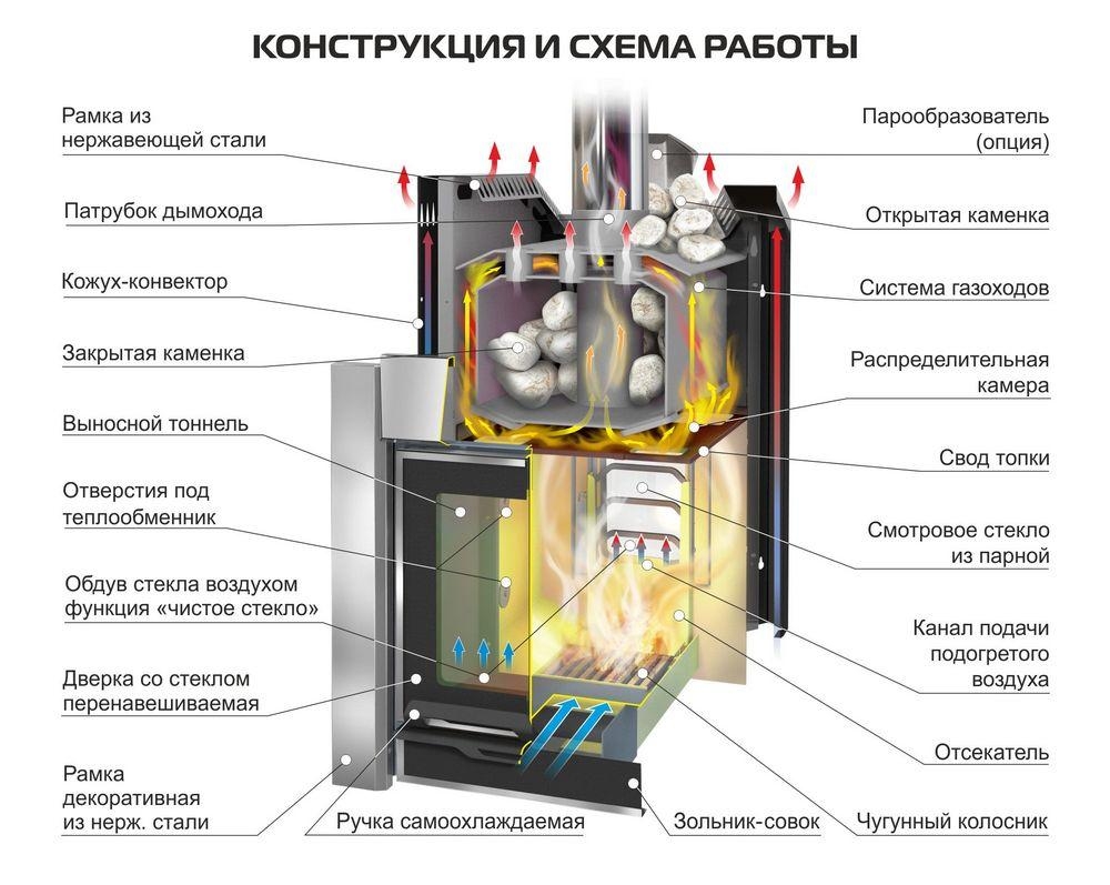 Ермак 30 Люкс (чугун)