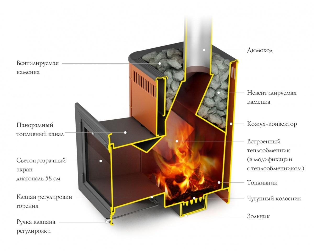 Витрувия II Inox, БСЭ, ТО, антрацит, НВ